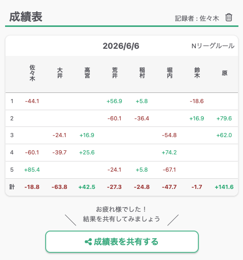 抜け番記録の説明画像01