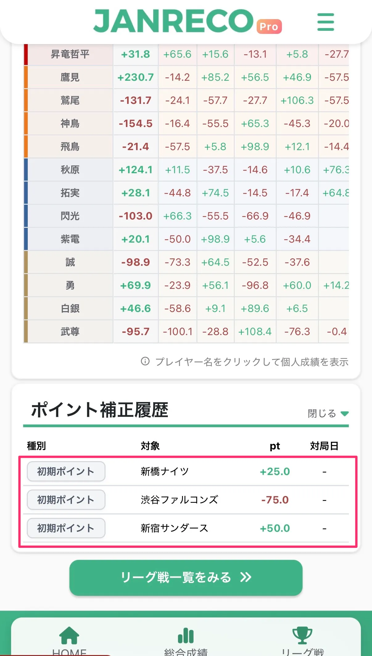 リーグ詳細画面 — ポイント補正履歴セクションに初期ポイントが表示されている画面