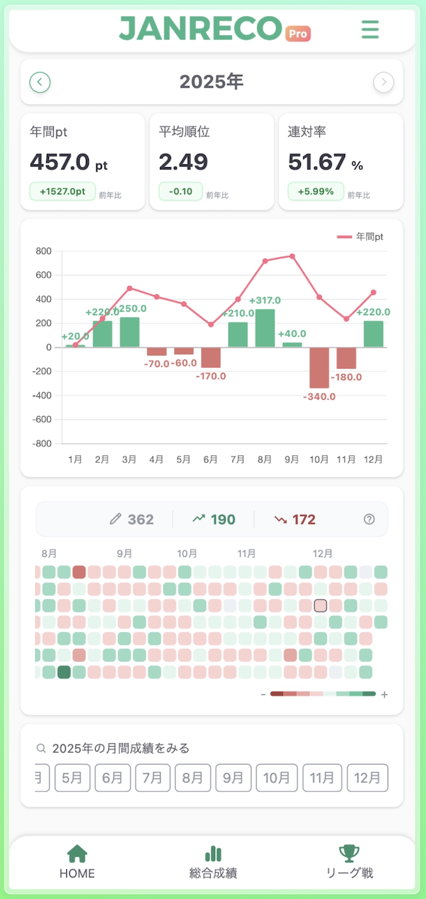 年間成績ページの説明画像