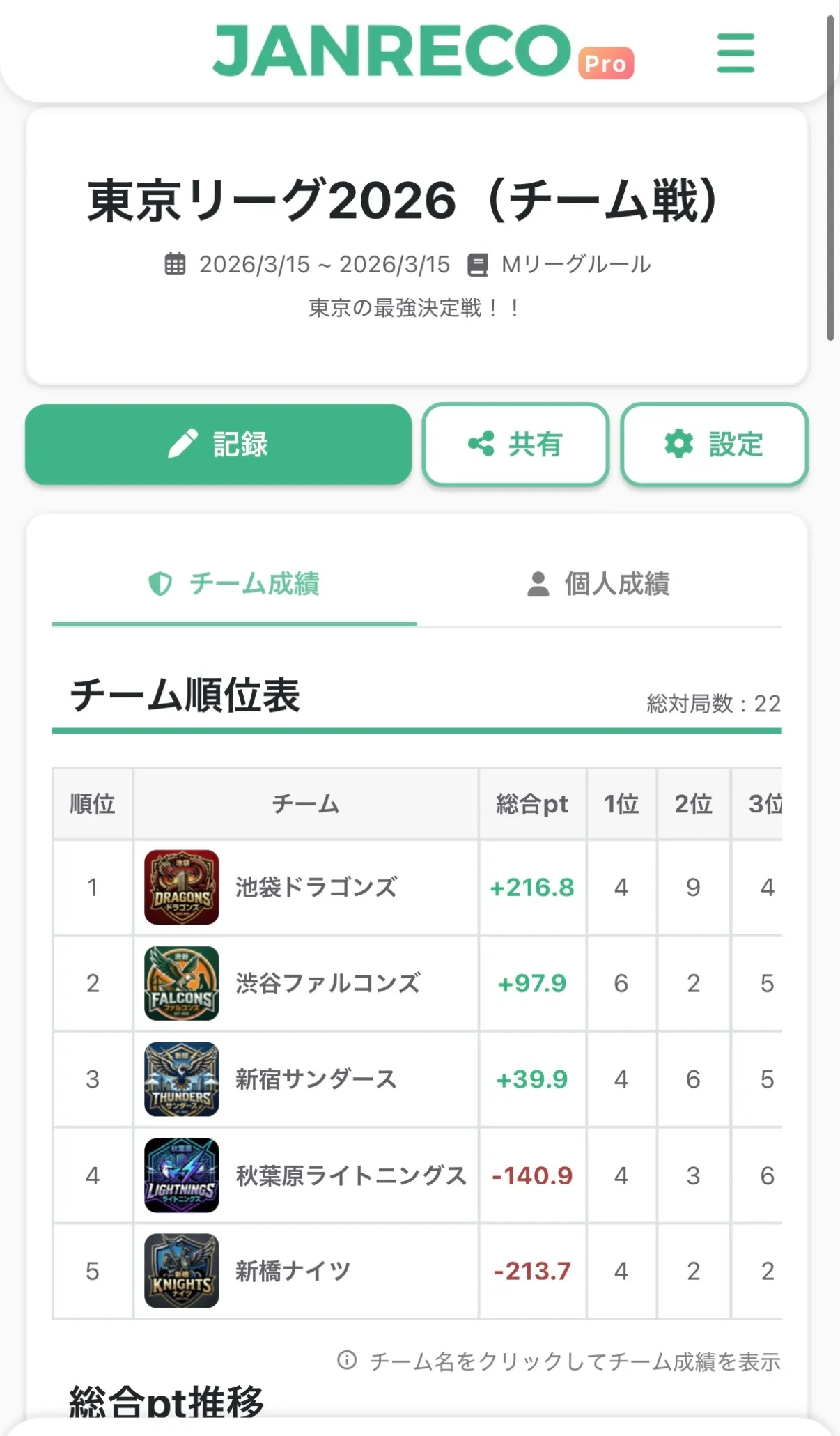 リーグ詳細画面 — チーム順位表が表示され、各チームのロゴ・カラー・ptが並んでいる画面
