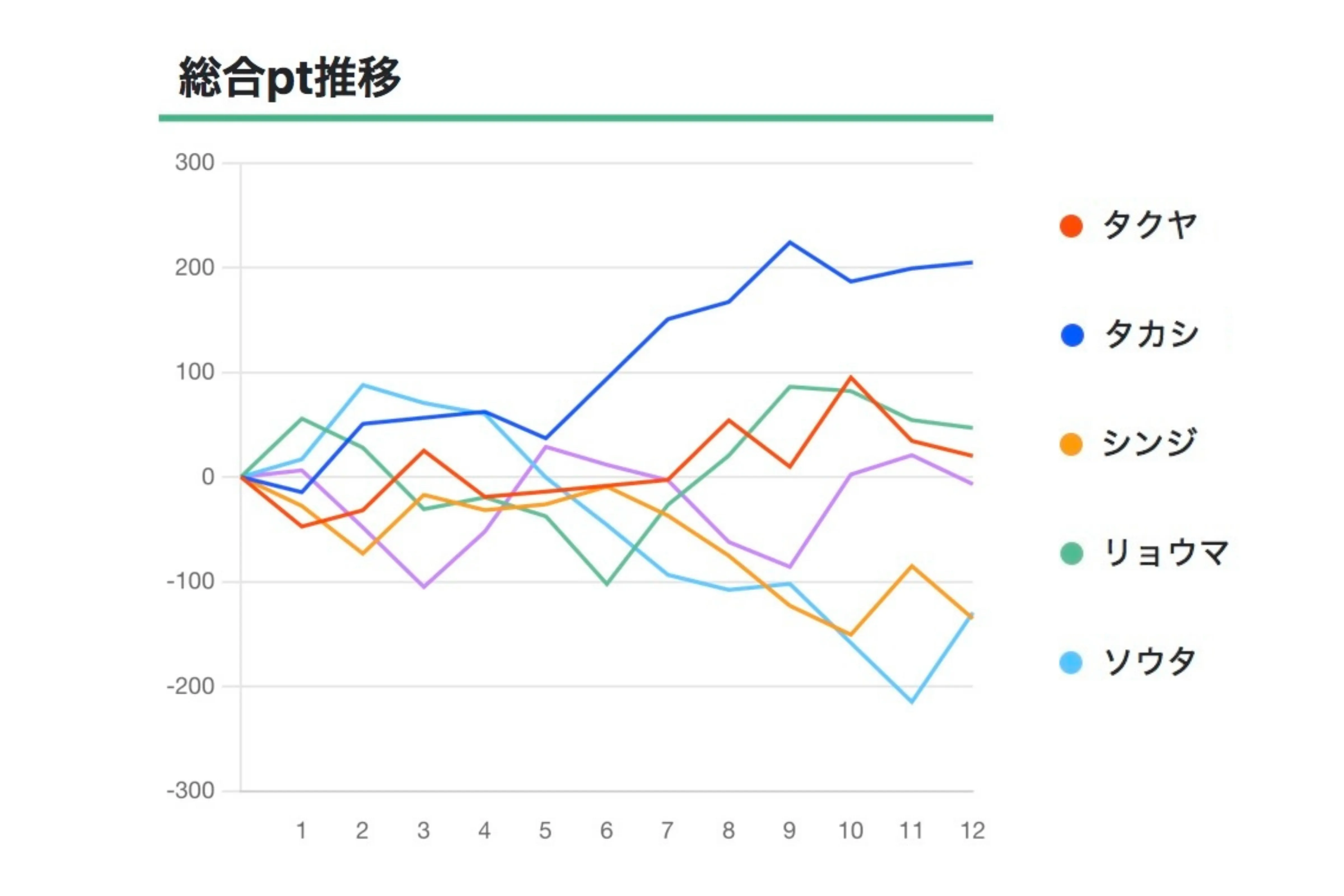 ポイント推移グラフの画面イメージ