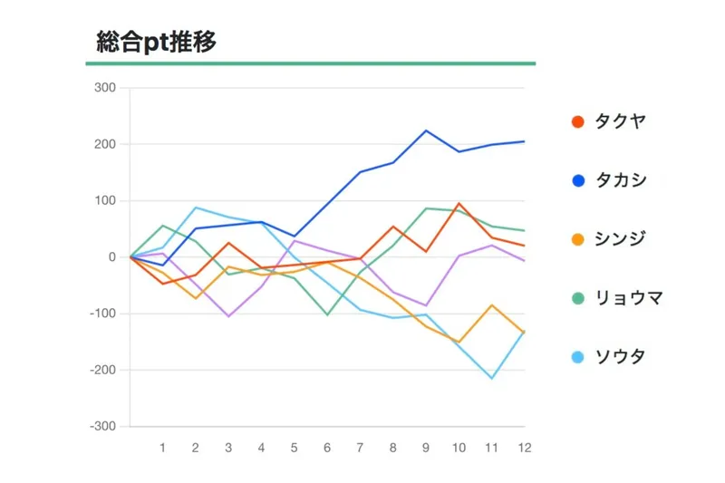 ポイント推移グラフの画面イメージ