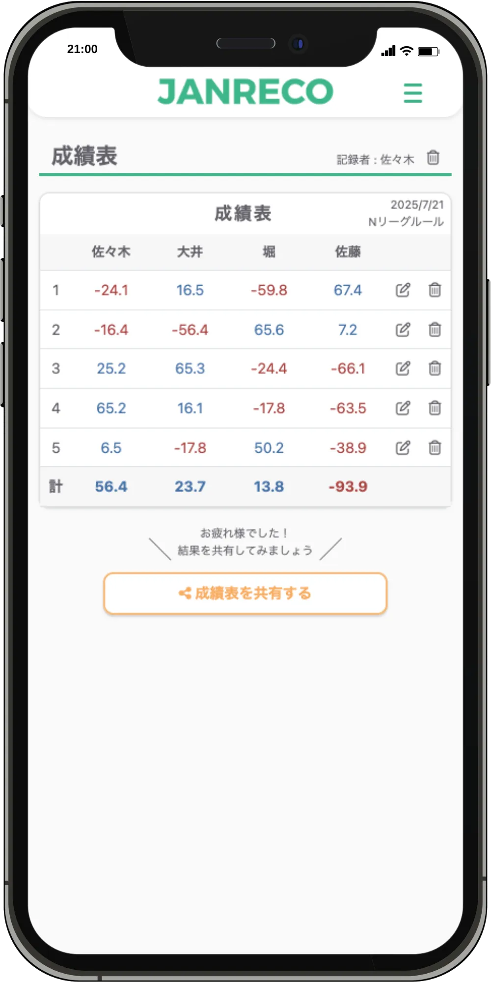 Janreco成績分析画面のスクリーンショット - 成績表とグラフによる分析結果